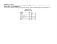 Saracino Modellierpaste Hellblau 250 g MHD 02/2026